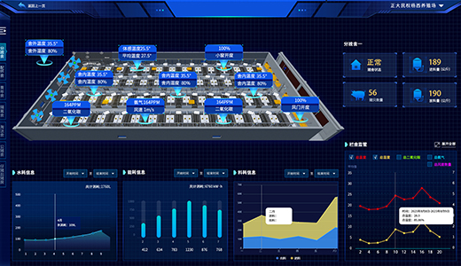 内蒙猪场IoT建设